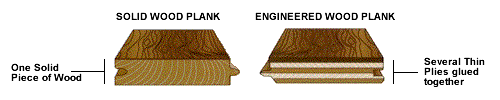 Solid versus Engineered Hardwood Flooring