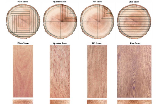 Cuts of Hardwood Flooring